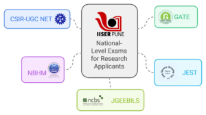 iiser pune